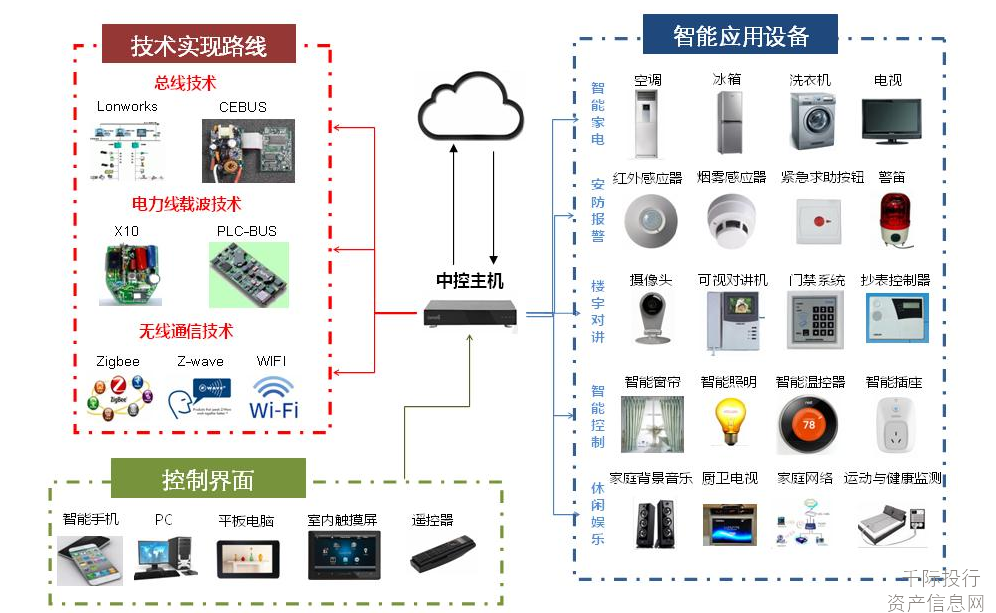 家用電器行業價值分析 智能網絡設備的未來與突破