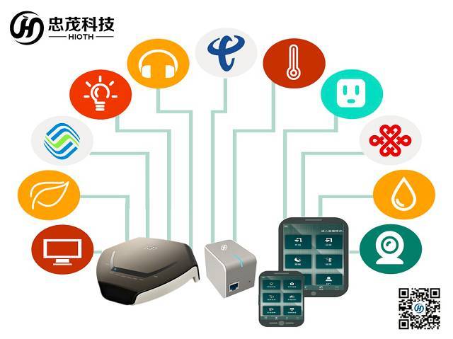 忠茂科技 智能家居系統與運營商接入網技術的深度整合